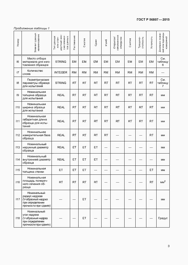 Страница 6 ГОСТ Р 56807-2015