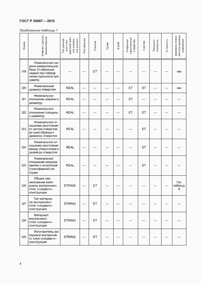 Страница 7 ГОСТ Р 56807-2015