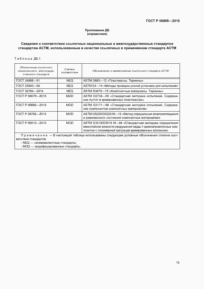 Страница 17 ГОСТ Р 56808-2015