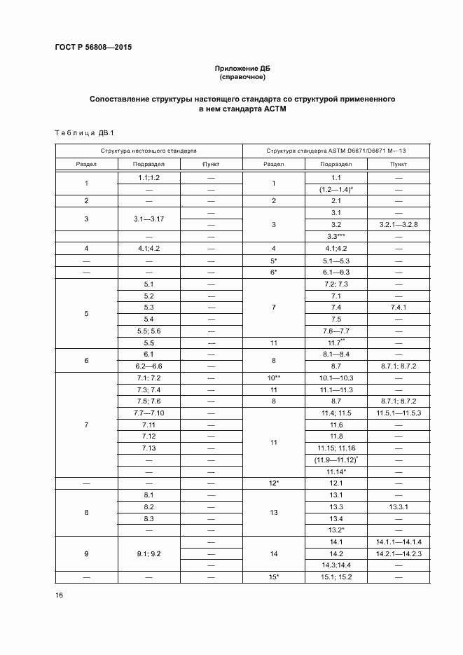 Страница 18 ГОСТ Р 56808-2015