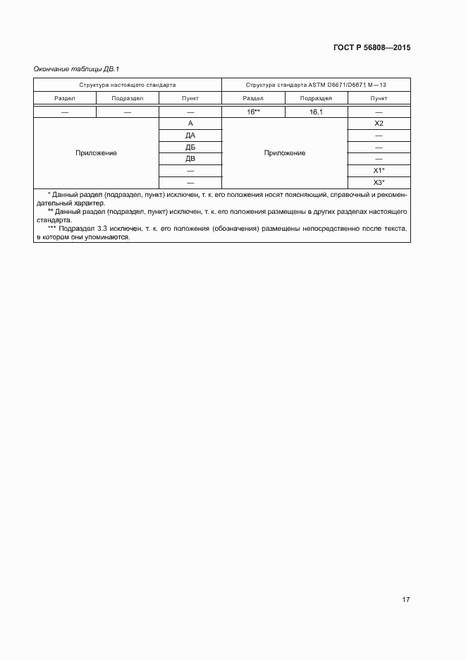 Страница 19 ГОСТ Р 56808-2015