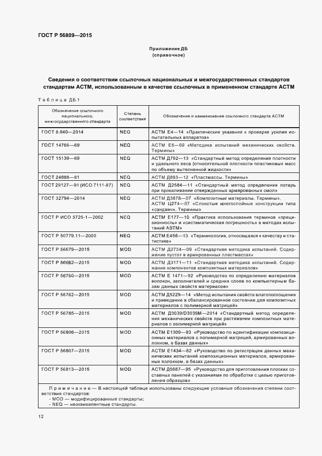 Страница 15 ГОСТ Р 56809-2015