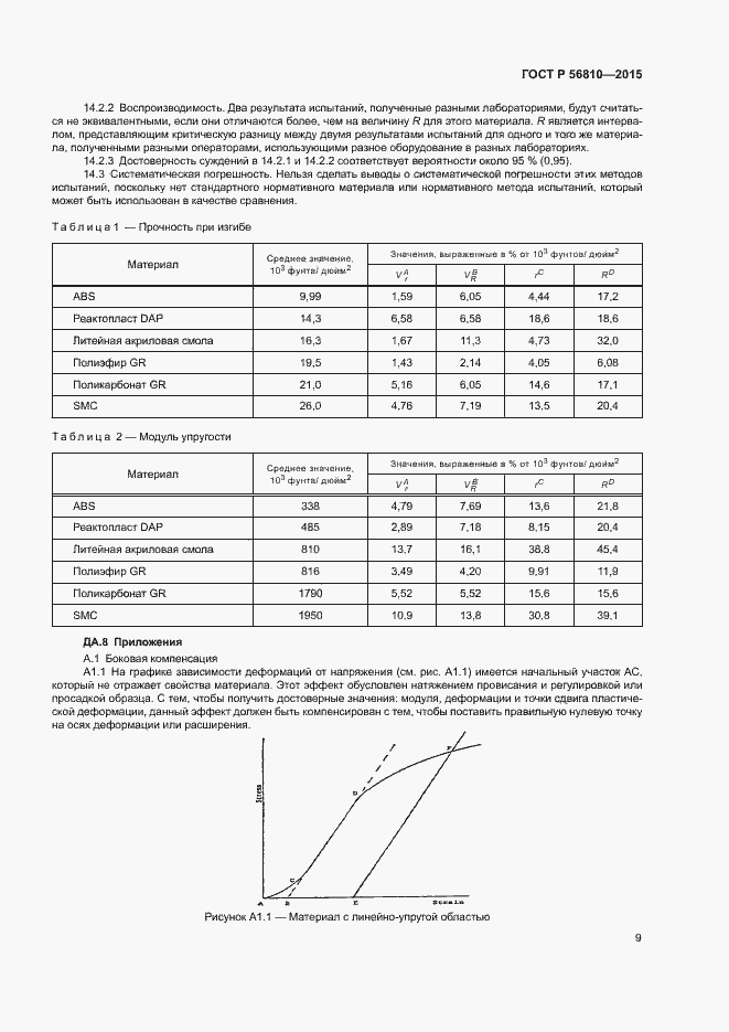 Страница 13 ГОСТ Р 56810-2015
