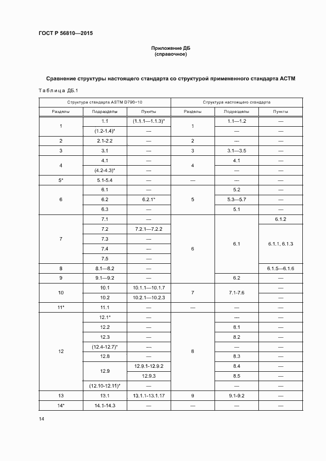 Страница 18 ГОСТ Р 56810-2015