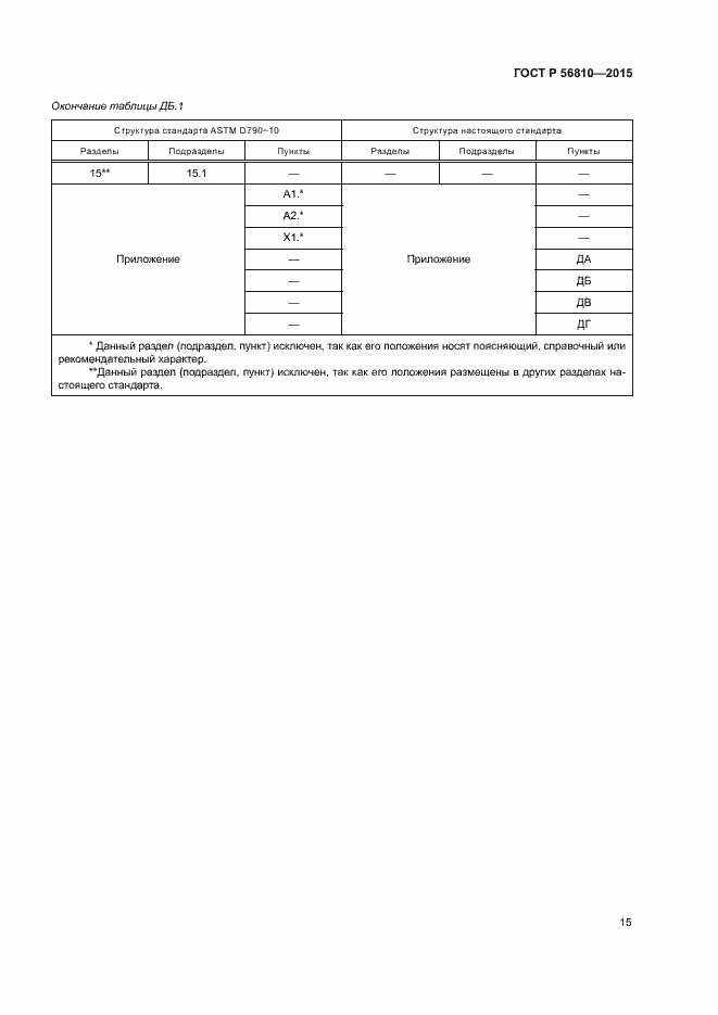 Страница 19 ГОСТ Р 56810-2015
