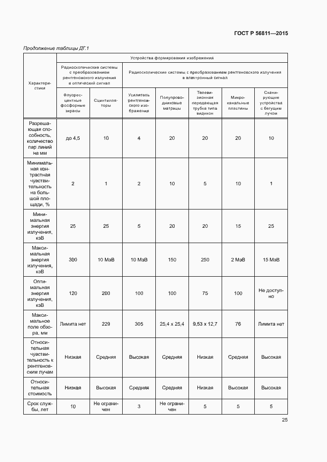 Страница 28 ГОСТ Р 56811-2015