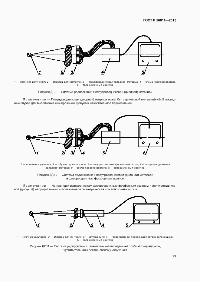 Страница 32 ГОСТ Р 56811-2015