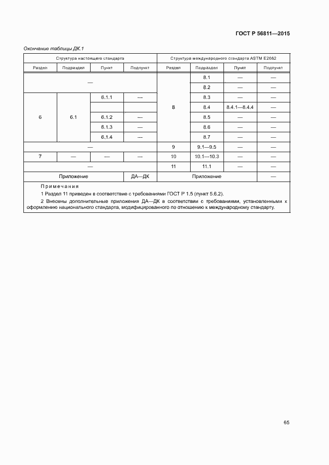 Страница 68 ГОСТ Р 56811-2015