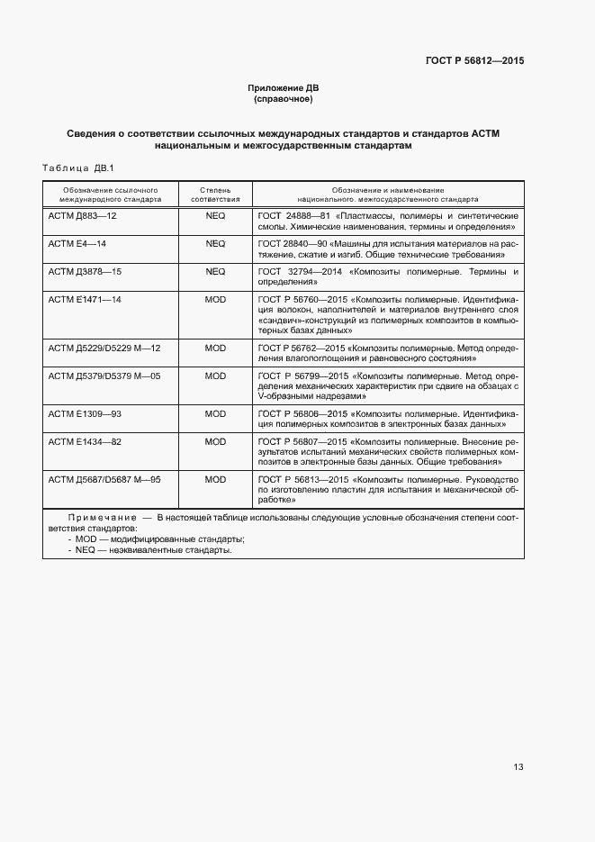 Страница 16 ГОСТ Р 56812-2015