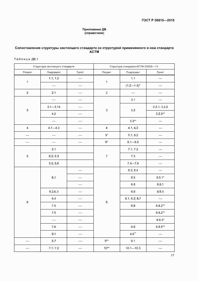 Страница 20 ГОСТ Р 56815-2015