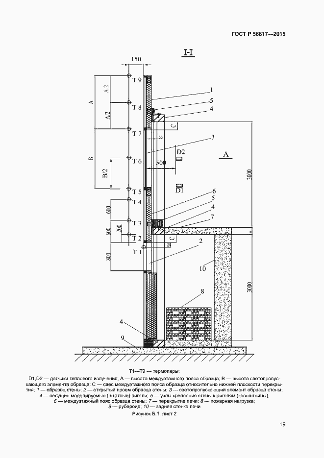 Страница 21 ГОСТ Р 56817-2015