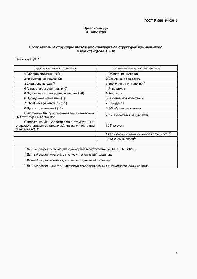 Страница 12 ГОСТ Р 56818-2015