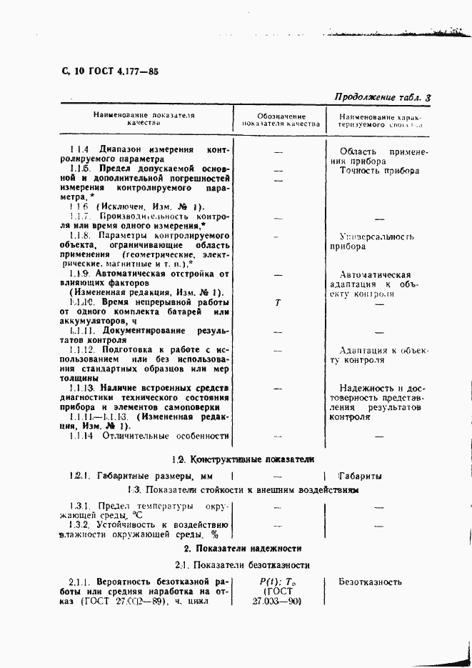 Страница 11 ГОСТ 4.177-85