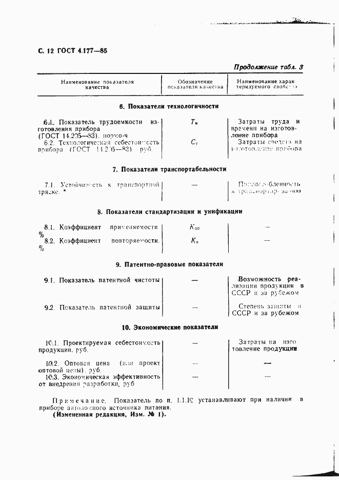 Страница 13 ГОСТ 4.177-85