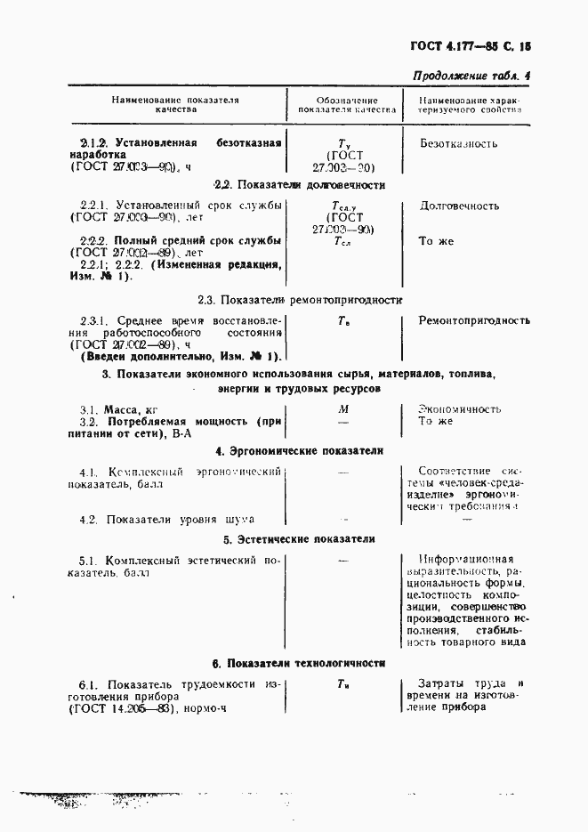 Страница 16 ГОСТ 4.177-85