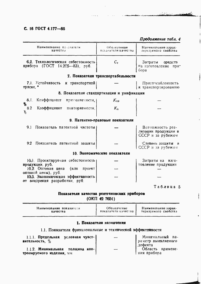 Страница 17 ГОСТ 4.177-85