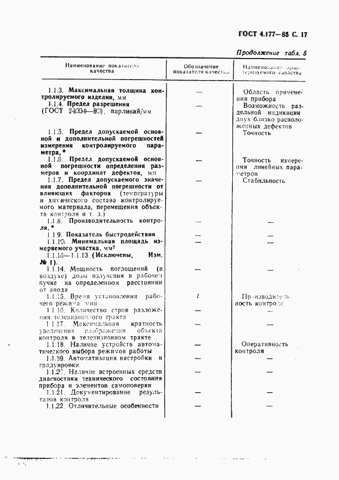 Страница 18 ГОСТ 4.177-85
