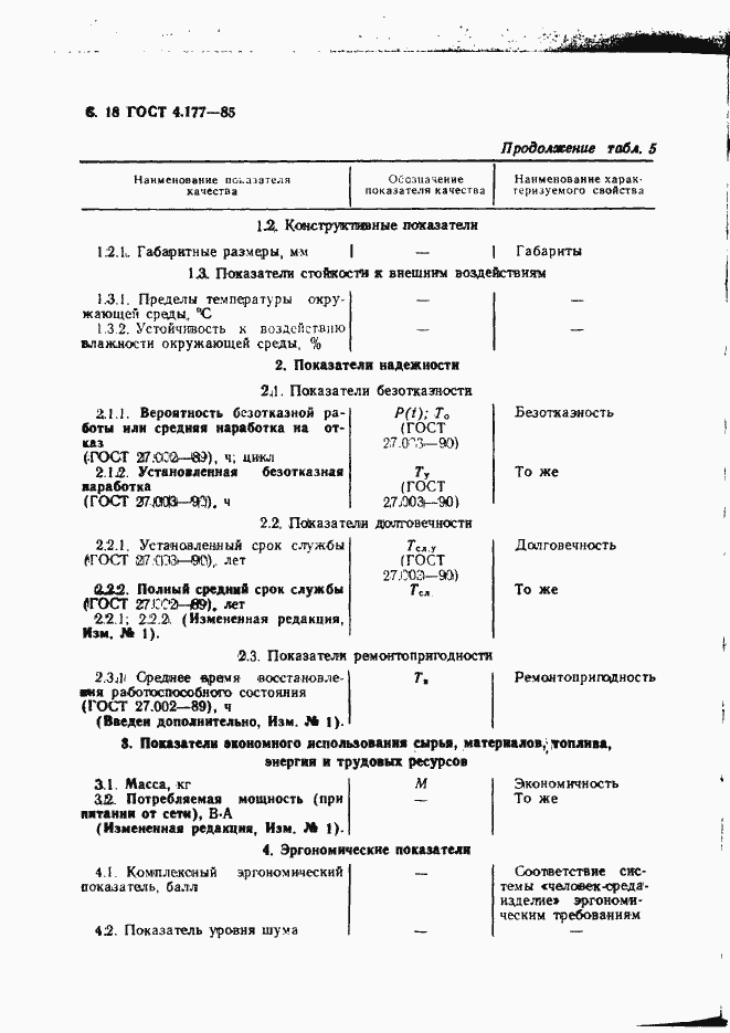 Страница 19 ГОСТ 4.177-85