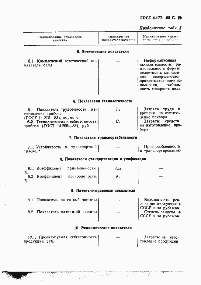 Страница 20 ГОСТ 4.177-85
