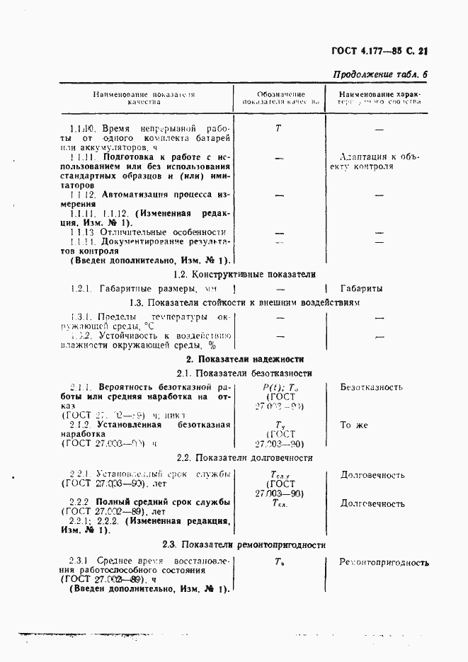 Страница 22 ГОСТ 4.177-85