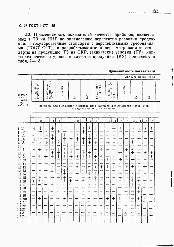 Страница 27 ГОСТ 4.177-85