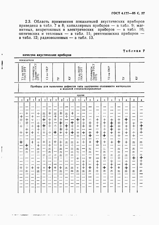Страница 28 ГОСТ 4.177-85