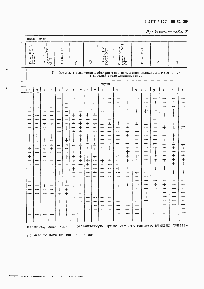 Страница 30 ГОСТ 4.177-85