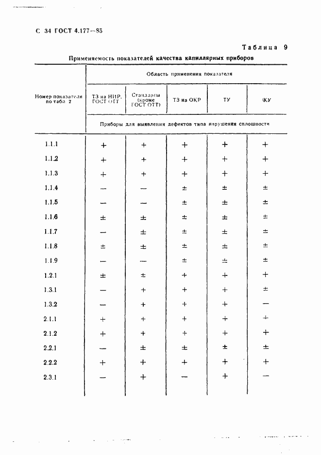 Страница 35 ГОСТ 4.177-85