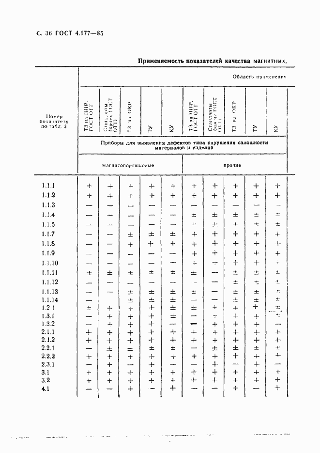 Страница 37 ГОСТ 4.177-85