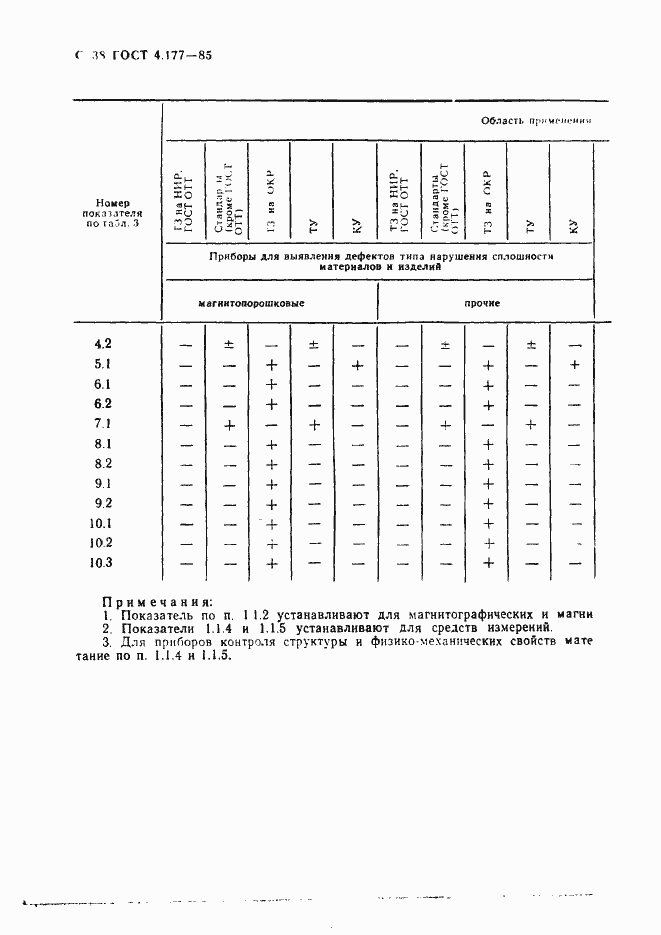 Страница 39 ГОСТ 4.177-85