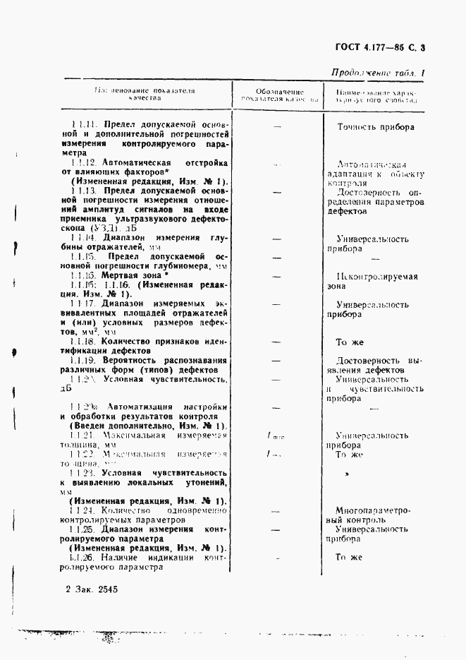 Страница 4 ГОСТ 4.177-85
