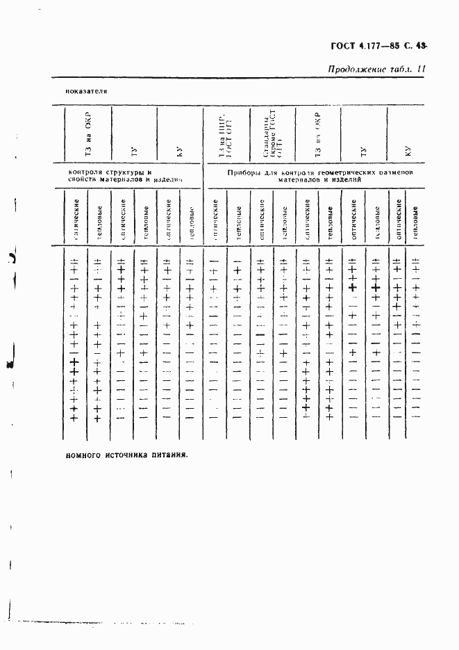 Страница 44 ГОСТ 4.177-85
