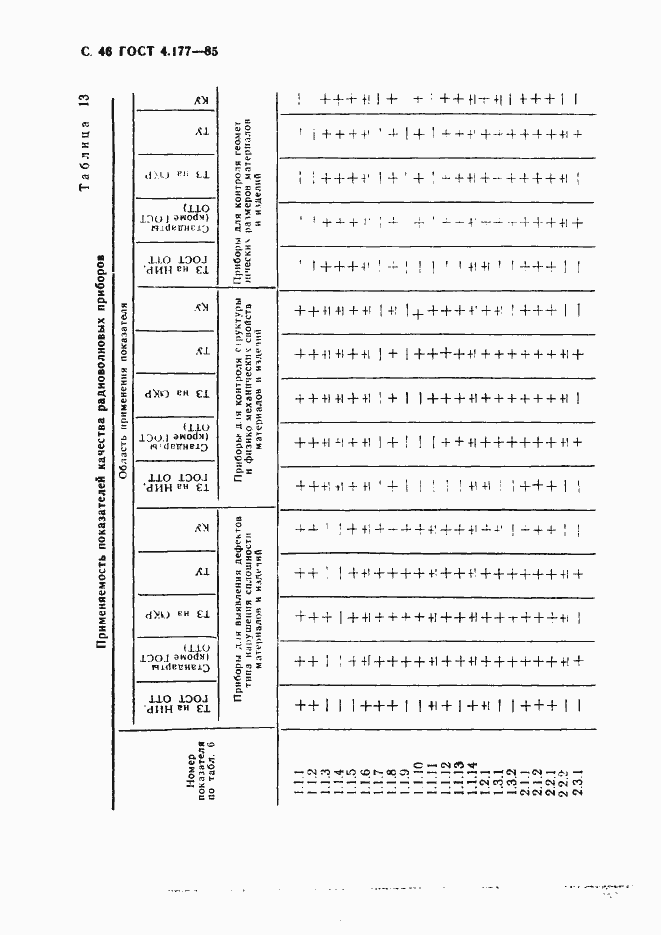 Страница 47 ГОСТ 4.177-85