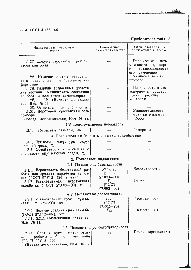 Страница 5 ГОСТ 4.177-85