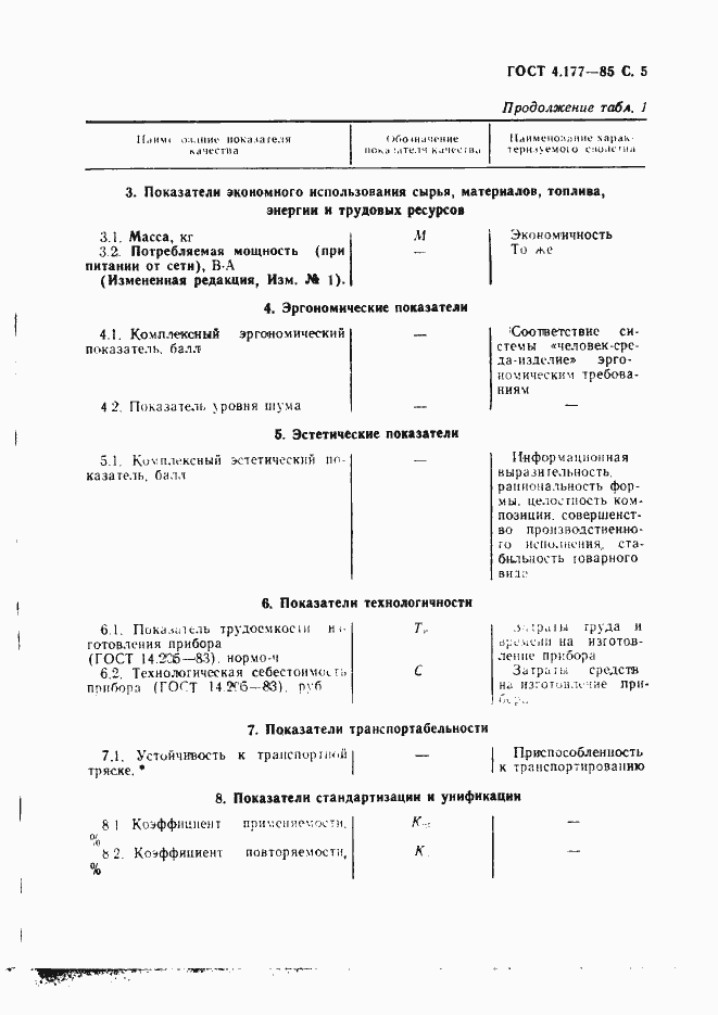 Страница 6 ГОСТ 4.177-85
