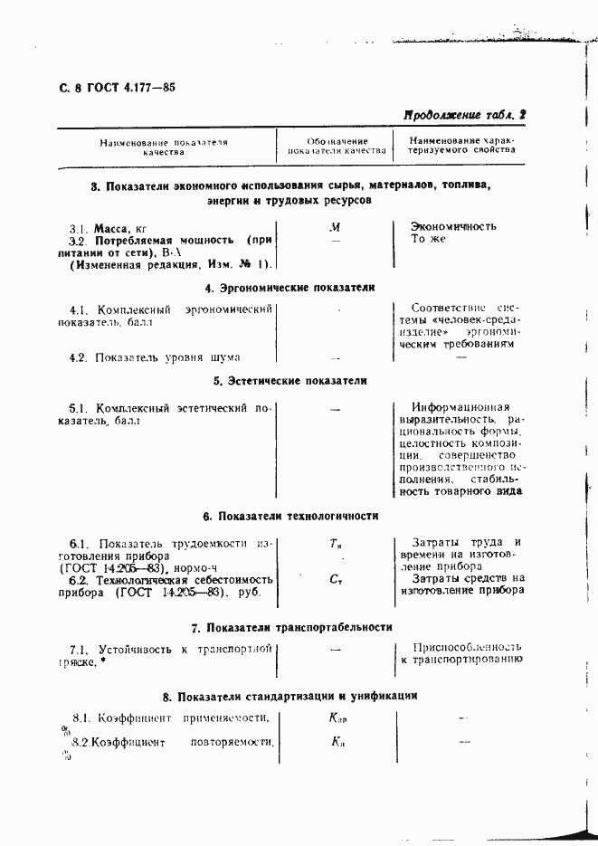 Страница 9 ГОСТ 4.177-85