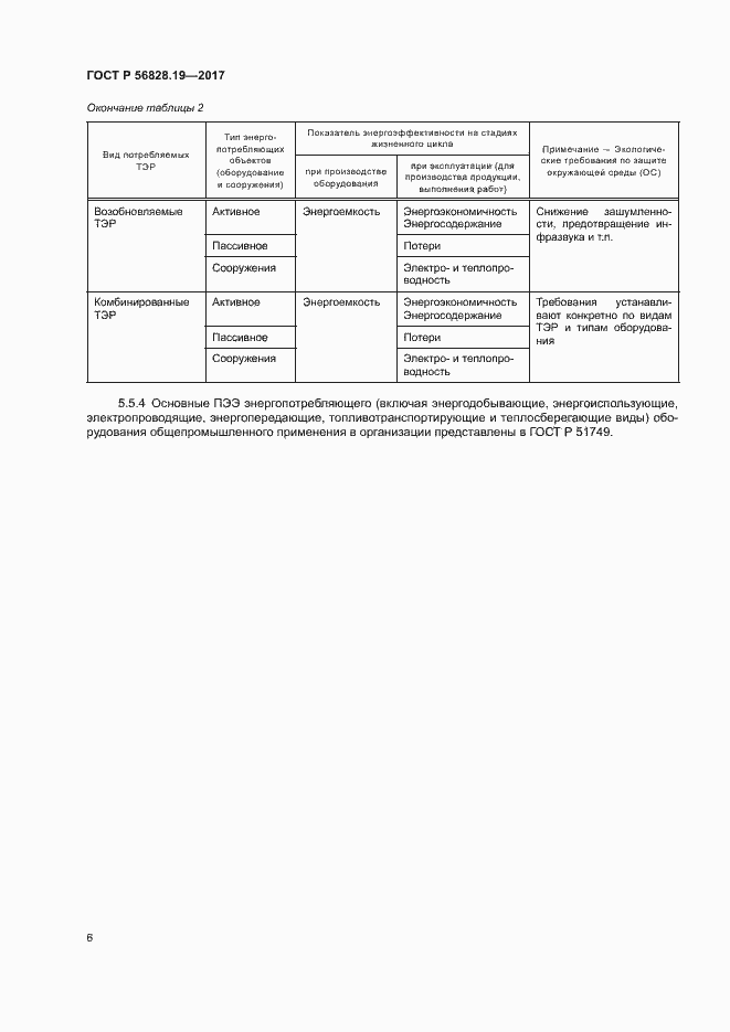Страница 11 ГОСТ Р 56828.19-2017