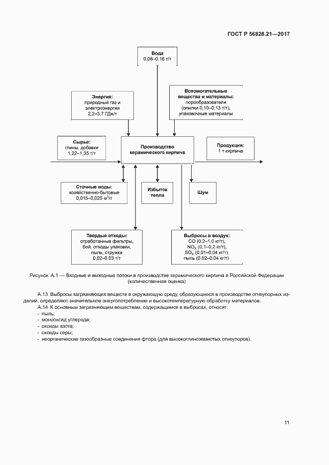 Страница 15 ГОСТ Р 56828.21-2017