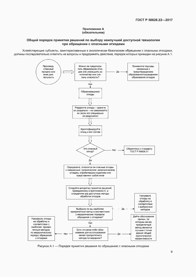 Страница 13 ГОСТ Р 56828.22-2017