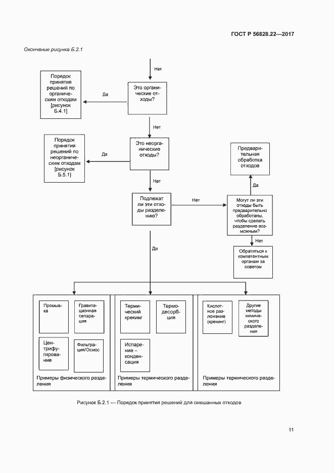 Страница 15 ГОСТ Р 56828.22-2017