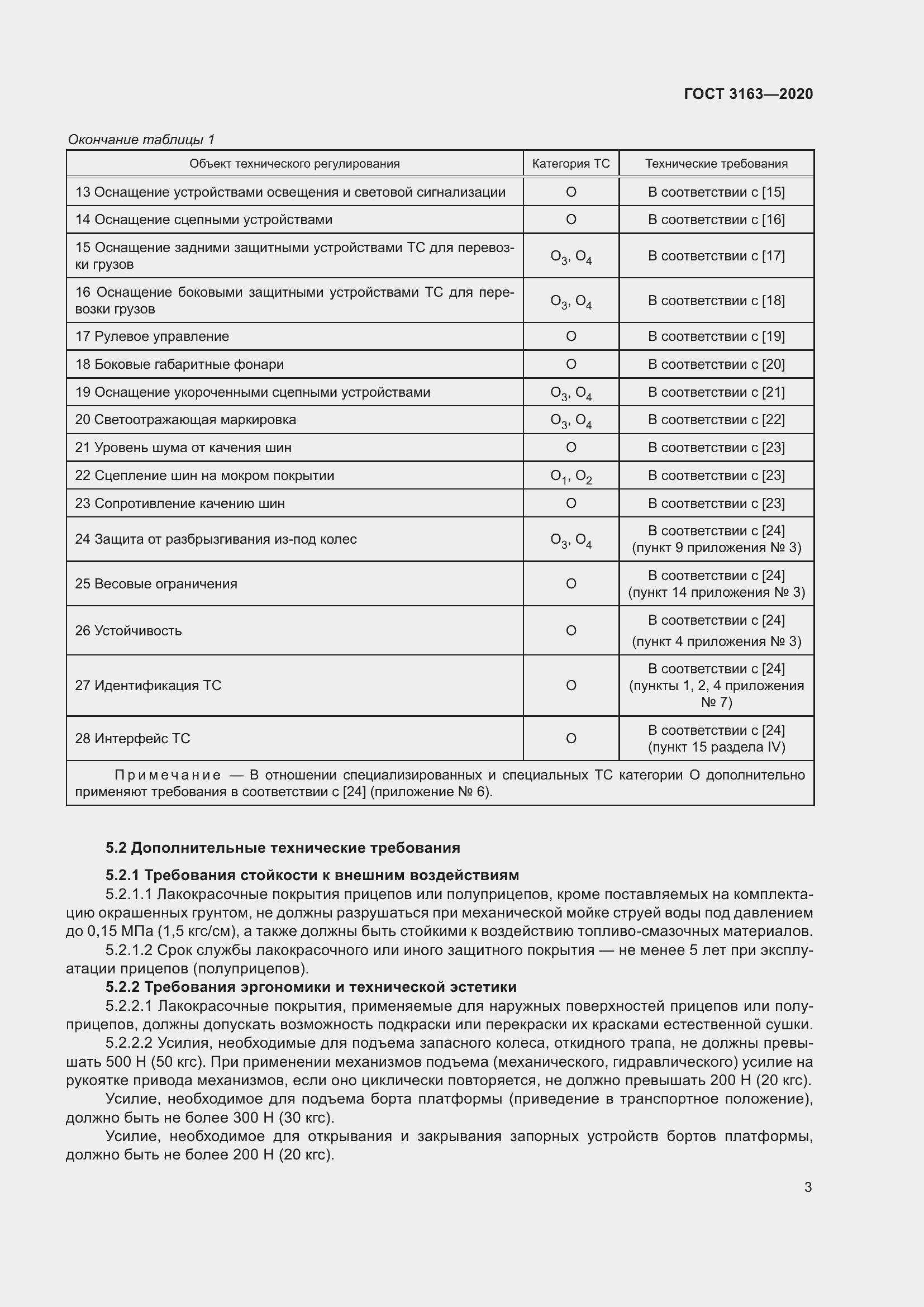 Страница 9 ГОСТ 3163-2020