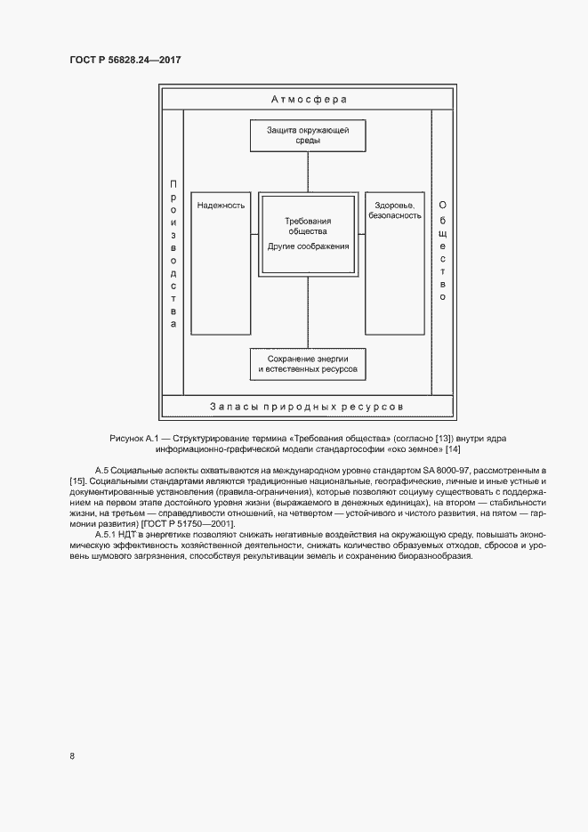 Страница 13 ГОСТ Р 56828.24-2017