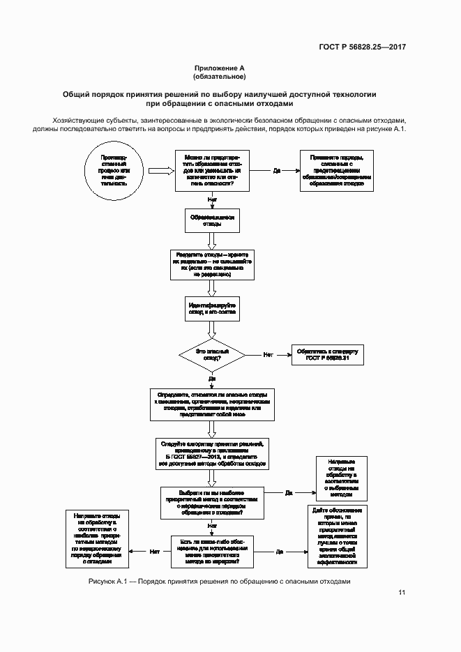 Страница 16 ГОСТ Р 56828.25-2017