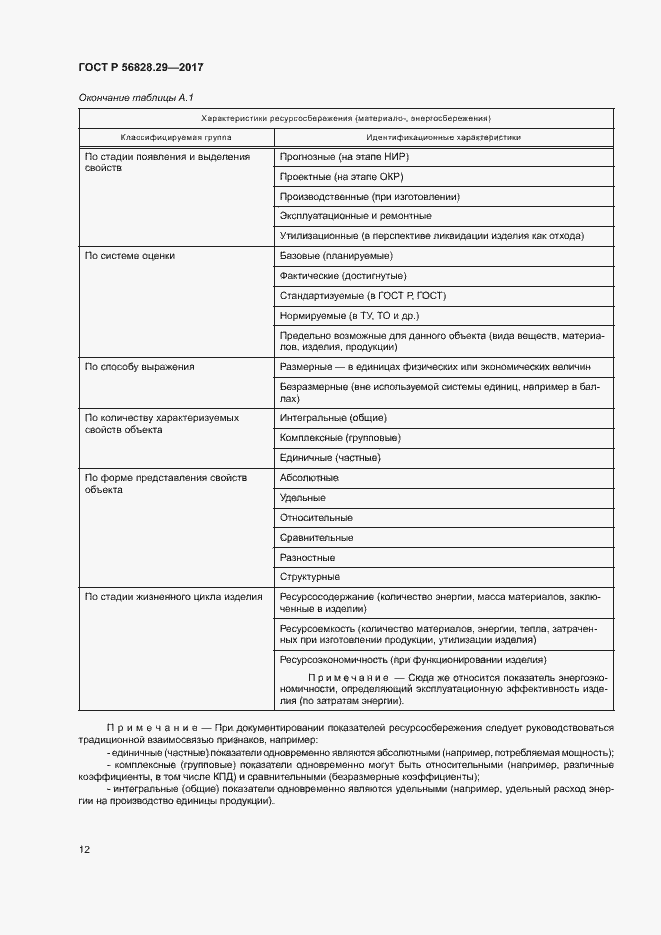 Страница 17 ГОСТ Р 56828.29-2017