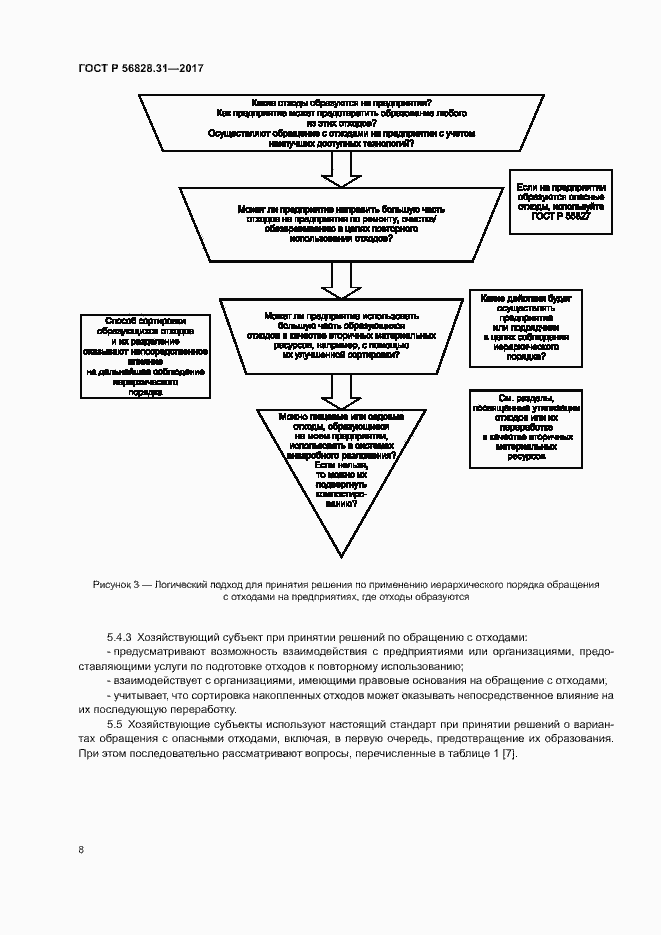 Страница 12 ГОСТ Р 56828.31-2017