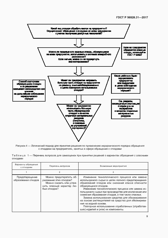 Страница 13 ГОСТ Р 56828.31-2017
