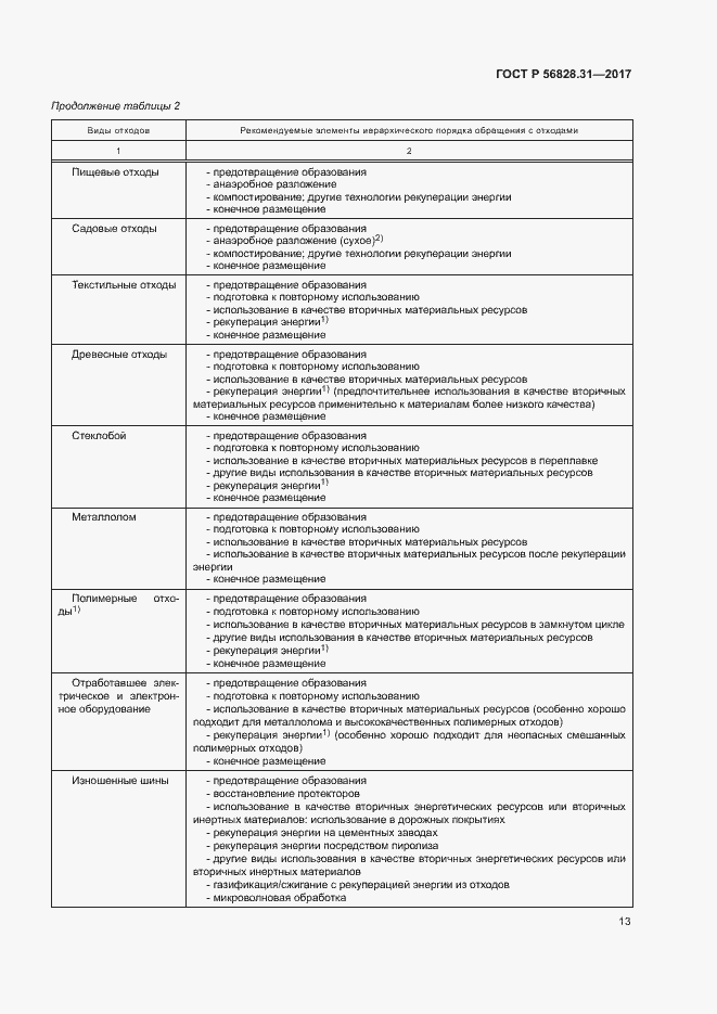 Страница 17 ГОСТ Р 56828.31-2017