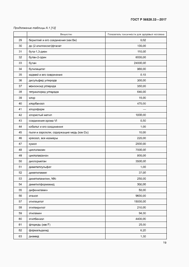 Страница 25 ГОСТ Р 56828.32-2017