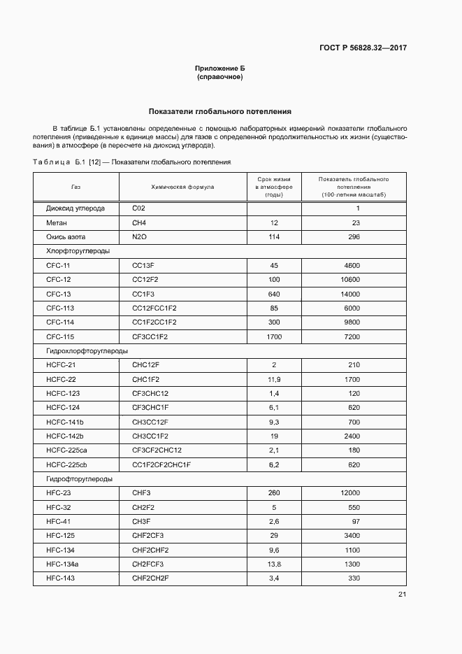 Страница 27 ГОСТ Р 56828.32-2017