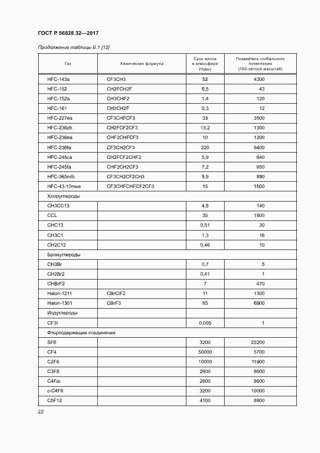 Страница 28 ГОСТ Р 56828.32-2017